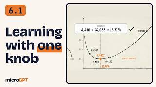 What does it mean for AI to learn Start with one knob · microGPT 6.1