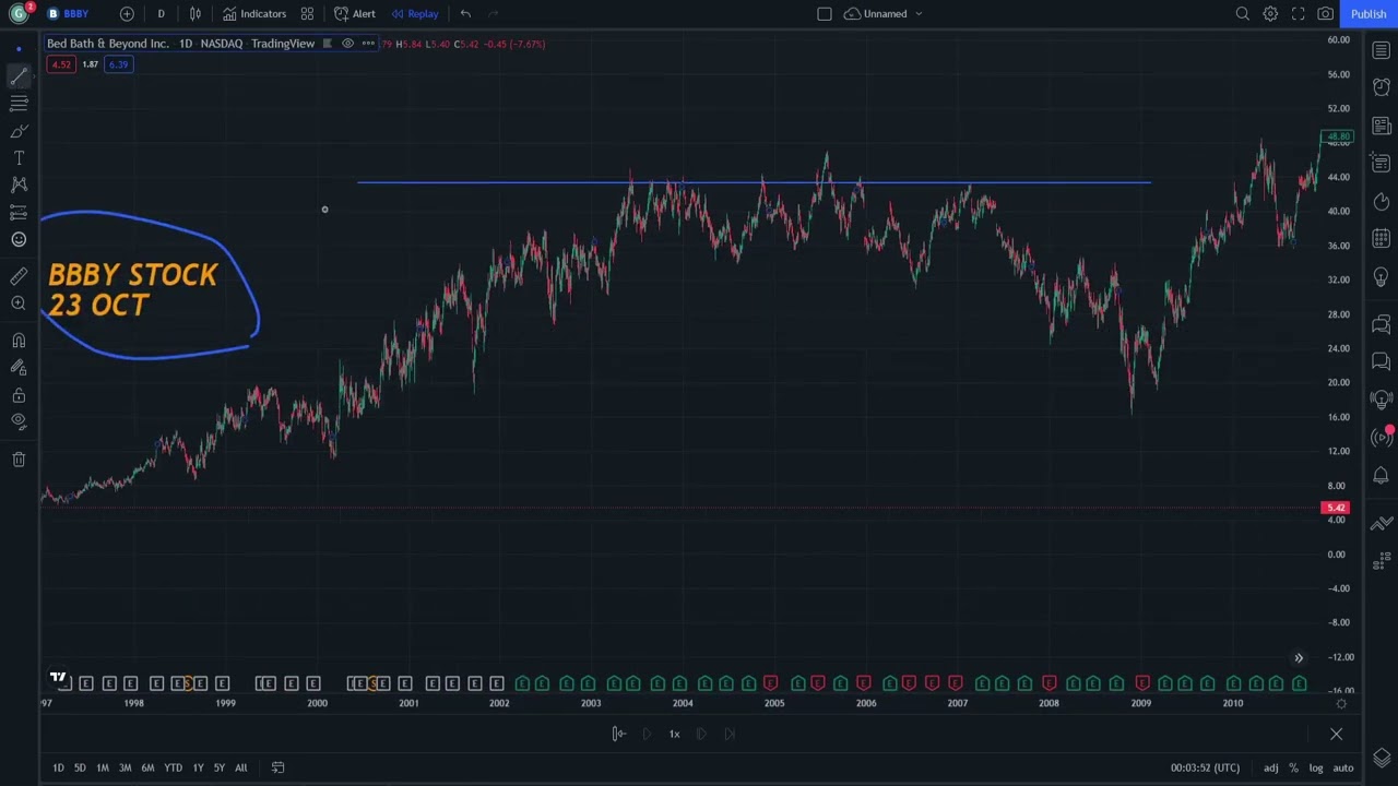 BBBY Price Prediction Technical Analysis Expectations And News Today 23 bbby-price-prediction-technical-analysis-expectations-and-news-today-23