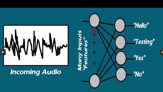 Learn To Code Voice Recognition With A.I. Part 7: Add Calibration Button, ChatGPT Got Dumb
