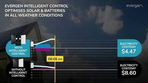 How Evergen Intelligent Control optimises a solar and battery system