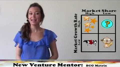 #Webinar #VideoLecture #OnlineClass Ch 3.26 Evaluating Product Lines