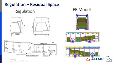 Bus Rollover Simulation
