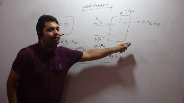 Evaporation Part 2  Most Important Video ( GATE Agriculture Engineering )