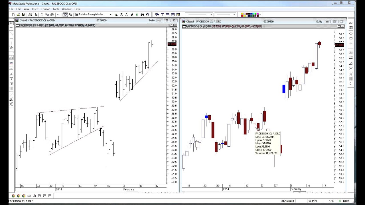 Tick Chart Vs Candlestick