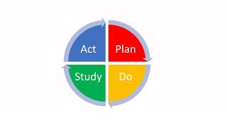 Let's Learn Food Science - Introduction to the Deming Cycle