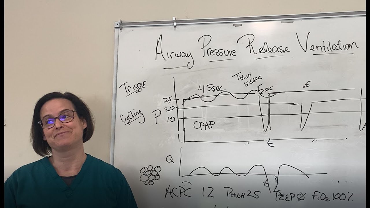 Airway Pressure Release Ventilation (APRV)
