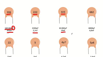 ¿Qué es un capacitor ceramico y para qué sirve?