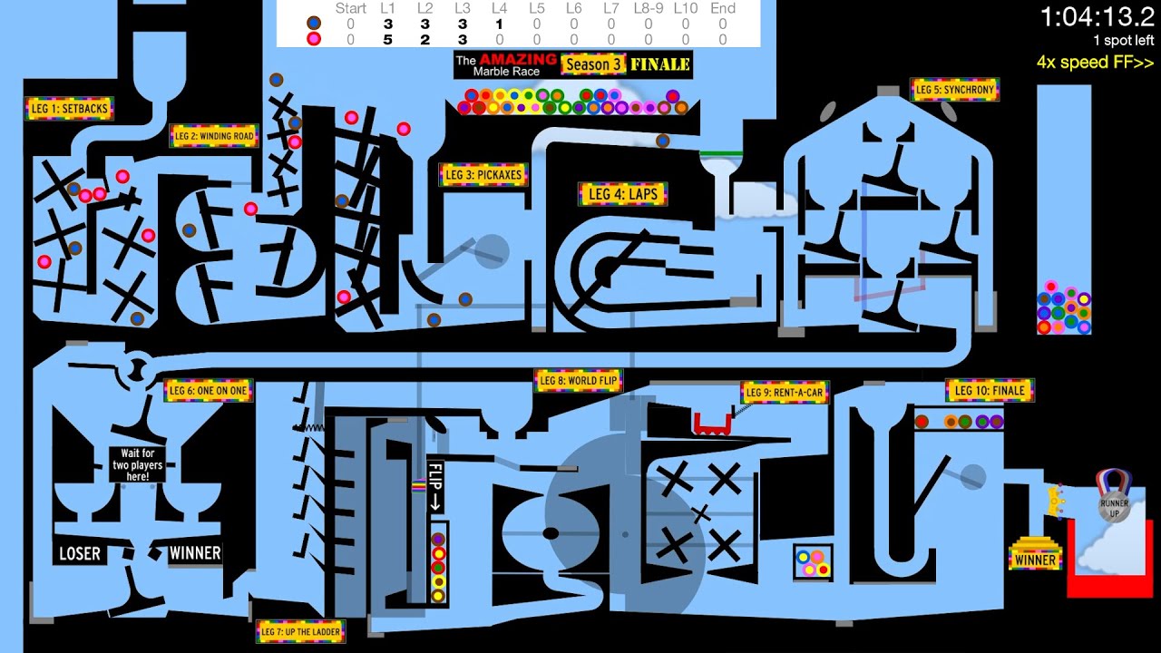 The Amazing Marble Race - Season 3, Leg 10 (finale)