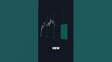 Nieuwe FVG-indicator die u moet kennen