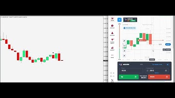 4111$ PROFIT | Most Accurate 100% Non repaint Binary Option indicator mt4 Download