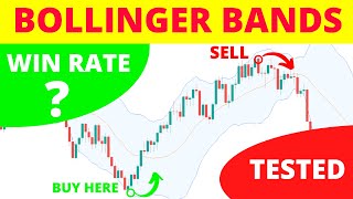 I TESTED a '92% win rate' Bollinger Bands Trading Strategy with NO STOP LOSS - Scalping Strategy 😱