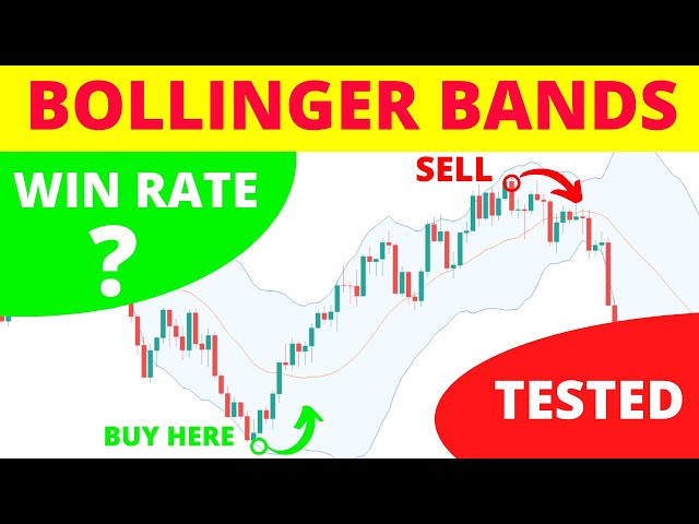 I TESTED a 92% win rate Bollinger Bands Trading Strategy with NO STOP LOSS - Scalping Strategy 😱 class=