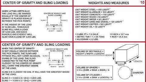 Center of Gravity C.O.G   Weights  Measures