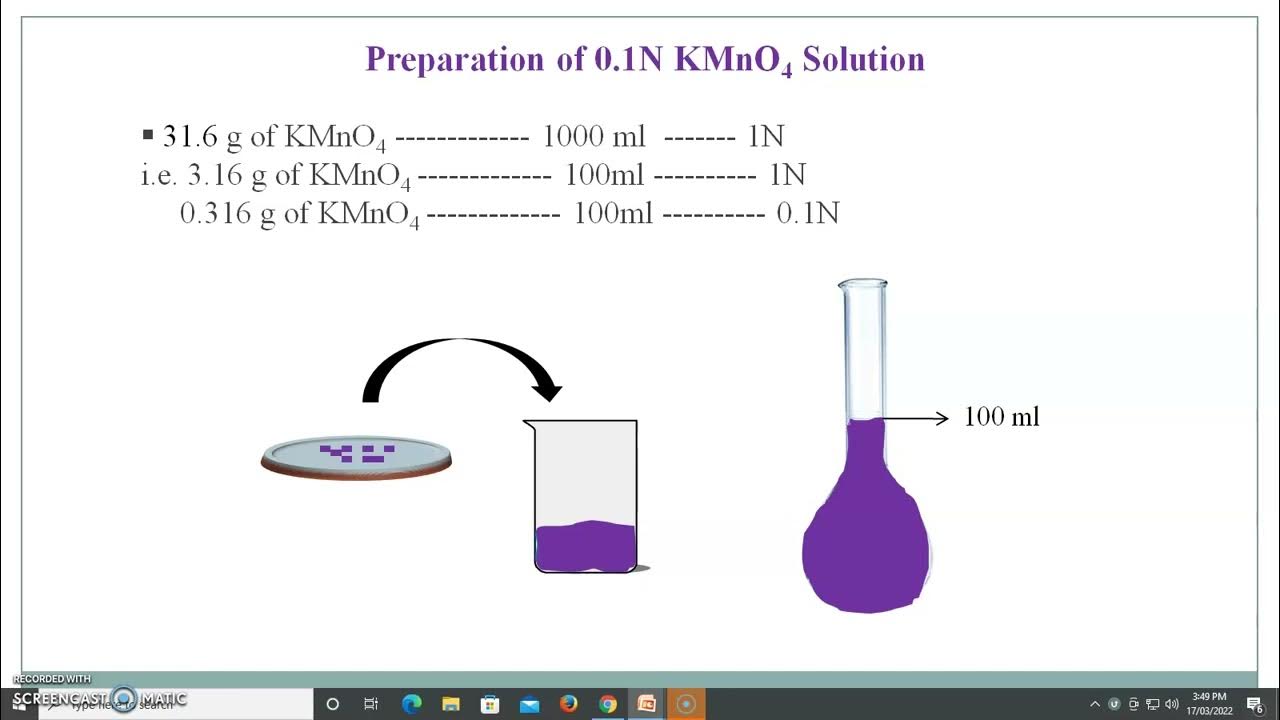 a) Structure of potassium permanganate (KMnO 4 ). (b) KMnO 4