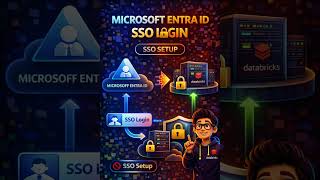 How do you integrate Azure Databricks with Microsoft Entra ID for SSO?