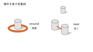 3. 場所を表す前置詞②（サムネイル画像）
