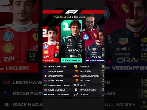RESUMEN F1 CARRERA BELGICA F1 2026 #f1 #automobile