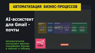 Автоматизация AI-ассистент для Gmail составляет краткое содержание входящих писем