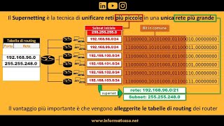 Computer Networks: Supernetting and Subnetting