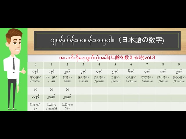 Numbers Japanese Lesson For Learner 数字 初心者 日本語での数字の数え方 Youtube Numbers Japanese Lesson For Learner 数字 初心者 日本語での数字の数え方 Youtube