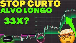Apaguei Todos os Indicadores Depois Que Descobri Isso no TradingView