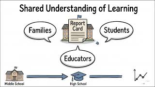 Learn about the updated grading policy in PWCS