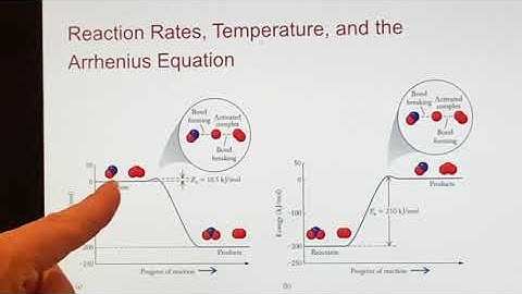 UC Merced - LAIR CHEM10 - Chapter 13: Kinetics - Intro to Arrhenius Equation & Activation Energy