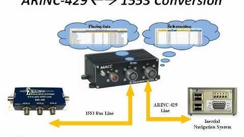 MACC - Miniature Airborne Communications Converter | Excalibur Systems