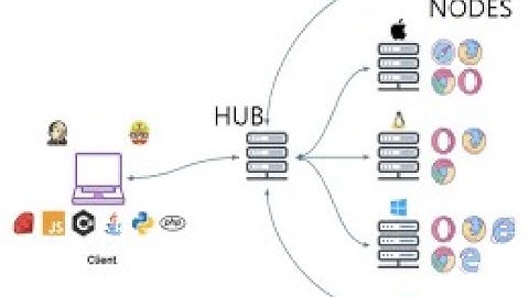 Uploading Files in Remote WebDriver using LocalFileDetector