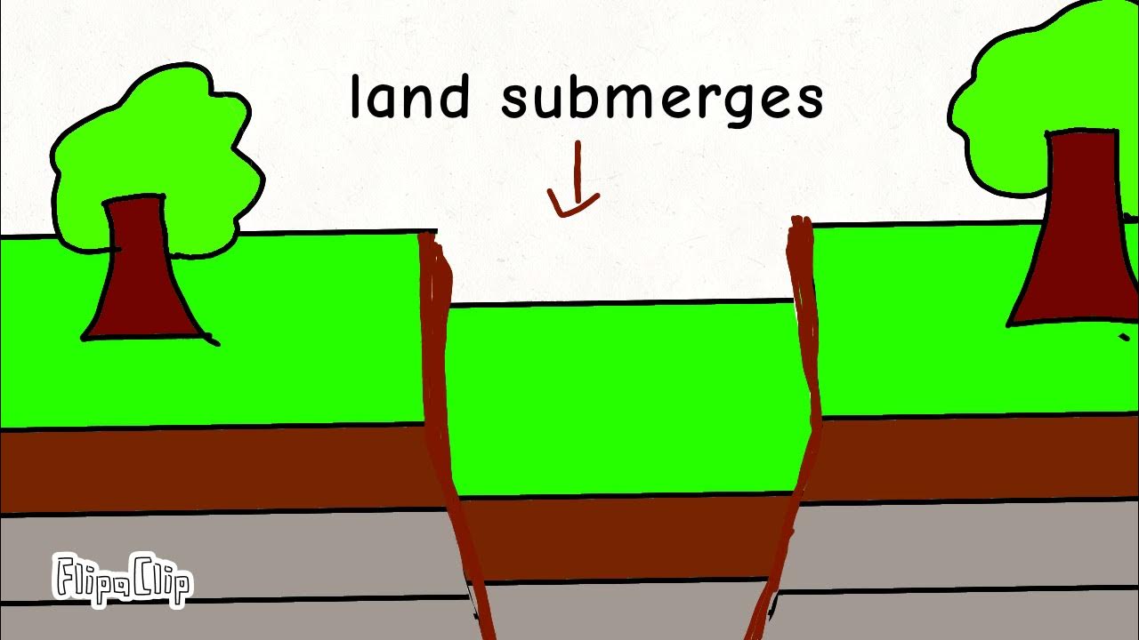 how-rift-valley-and-block-mountains-are-formed-youtube