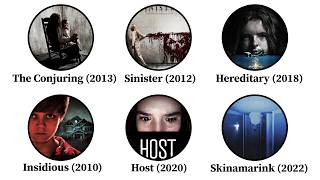 Every Horror Movies Explained by Science in 11 minutes !