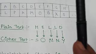 Easy Explanation of Caesar cipher, Monoalphabetic Cipher,Polyalphabetic Cipher