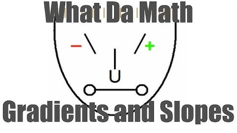 Gradient, Slopes, Parallel and Perpendicular Lines (IB Math Studies)