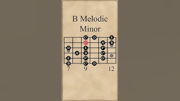 B Melodic Minor Scale | 3 Notes Per String