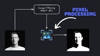 How Brilliant Helped Me Build an Image Processing API (Spring Boot Tutorial)