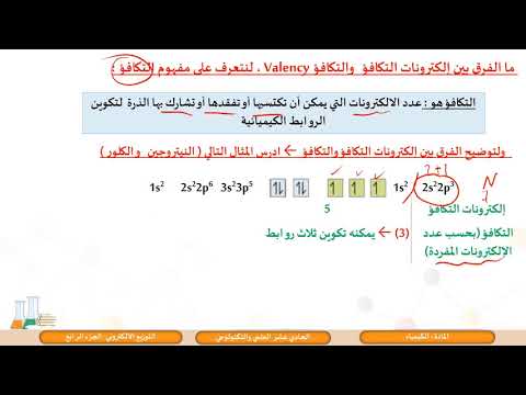 الحادي عشر المسار العلمي كيمياء التوزيع الإلكتروني 4