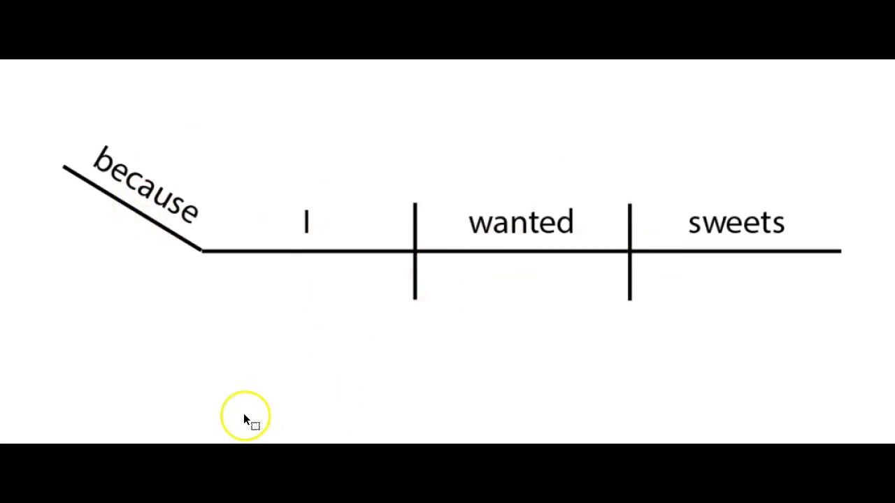 diagram-adverb-clauses-intro-youtube