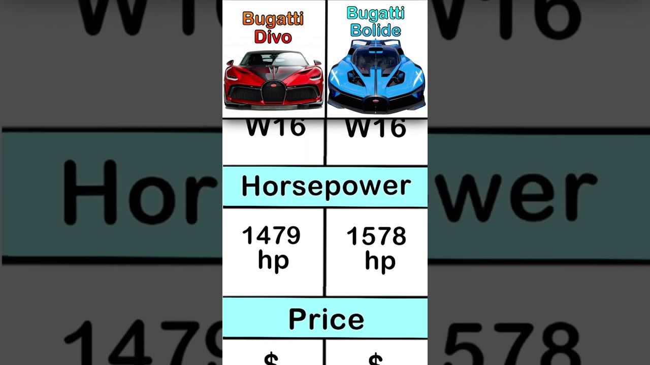 Bugatti Divo VS Bolide