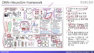DNN+NeuroSim V2.0: An End-to-End Benchmarking Framework for Compute-in-Memory Accelerators