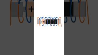 Electromagnetic Battery Train - Explained #shorts