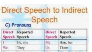 #direct to indirect speech with zahoorahmed jamali part two #