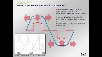 What causes Harmonic Voltage Distortion in Variable Speed Drives