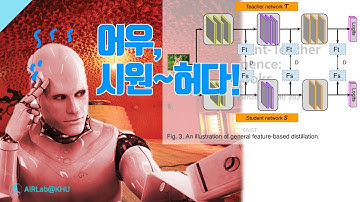 Knowledge Distillation 총정리 Ch.1 Knowledge Distillation for Visual Intelligence: Review (TPAMI 2022)