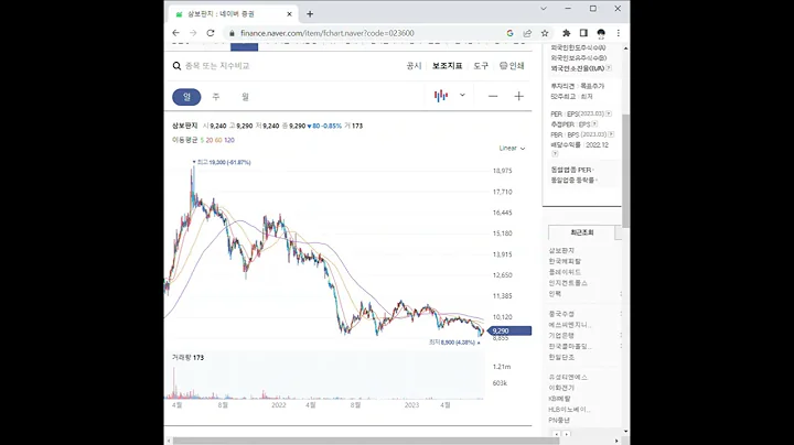 023600삼보판지 주가 전망 및 차트 분석