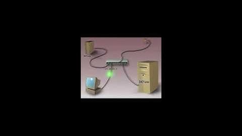 CISCO CCNA 6 3 2 Managing TCP IP   DHCP process