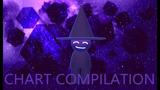 OLD All hortas fantracks charts compilation CHARTED