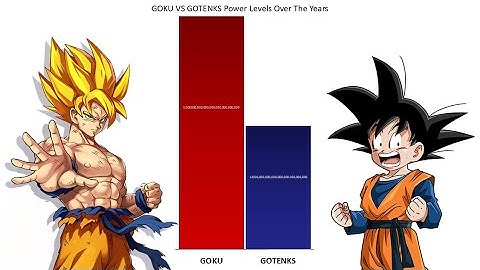 Goku Vs Goten Power Levels 🔥 Over The Years | DB/ DBZ/ DBS/DBSH/ GT