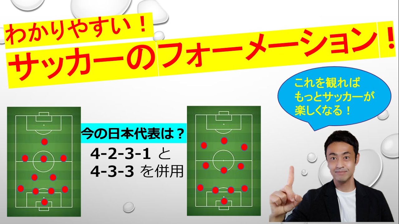 サッカーがもっと楽しくなる わかりやすいフォーメーション講座 サッカーフォーメーション サカママ サッカー日本代表 Youtube