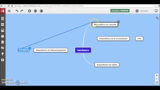 Mapas Conceptuales con Mindomo - Crear, descargar e incrustar