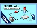 Efeito HALL - teoria em 57 segundos